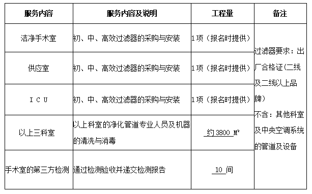 永州市中醫(yī)醫(yī)院潔凈手術(shù)室、供應(yīng)室及ICU層流初、中、高效過濾器采購與凈化空調(diào)管道專業(yè)清洗與消毒服務(wù)項目公告