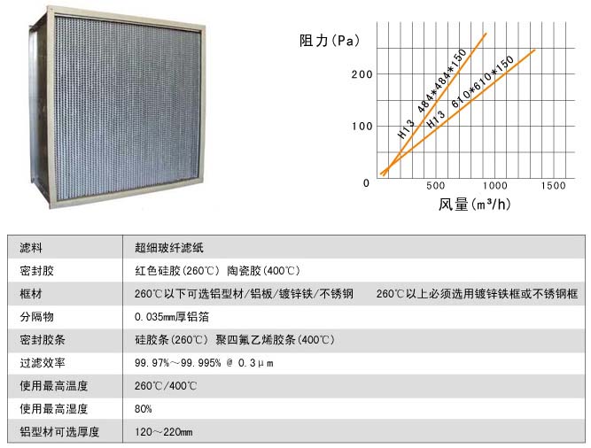 耐400度高溫高效過濾器風阻圖及運行條件 耐400度高溫高效過濾器風阻圖及運行條件