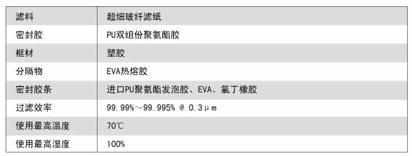 W型V型組合式高效過濾器運(yùn)行條件 W型V型組合式高效過濾器運(yùn)行條件